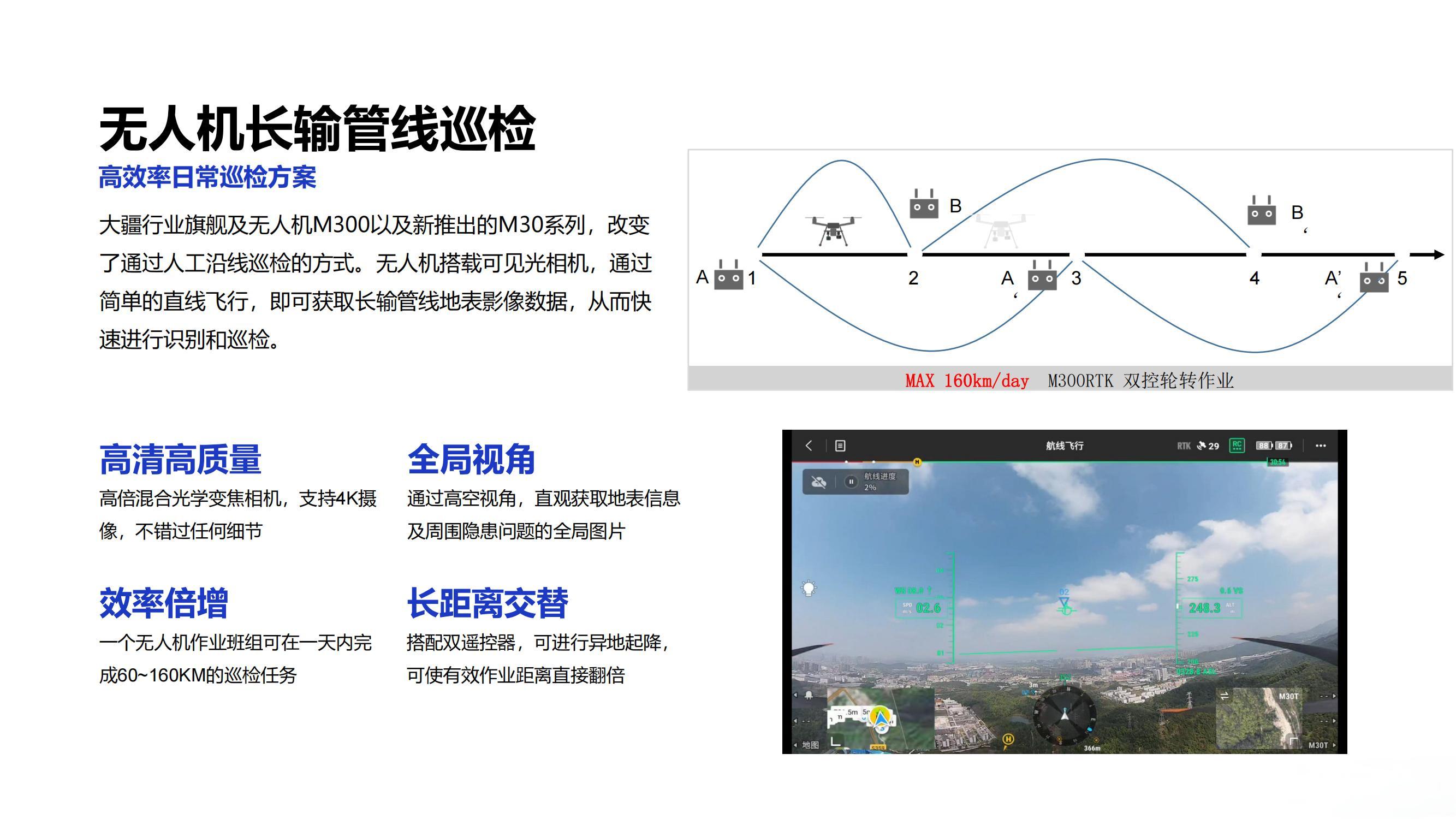 大疆创新油气应用解决方案_24