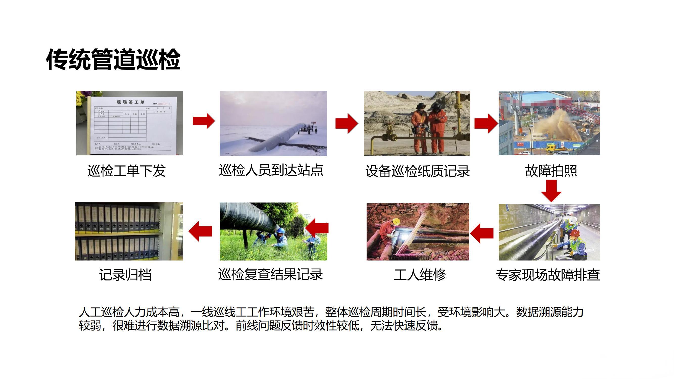 大疆创新油气应用解决方案_23