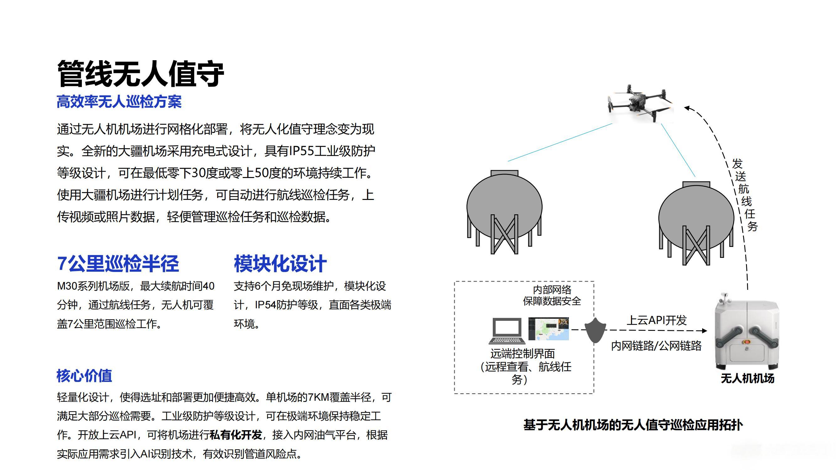 大疆创新油气应用解决方案_31