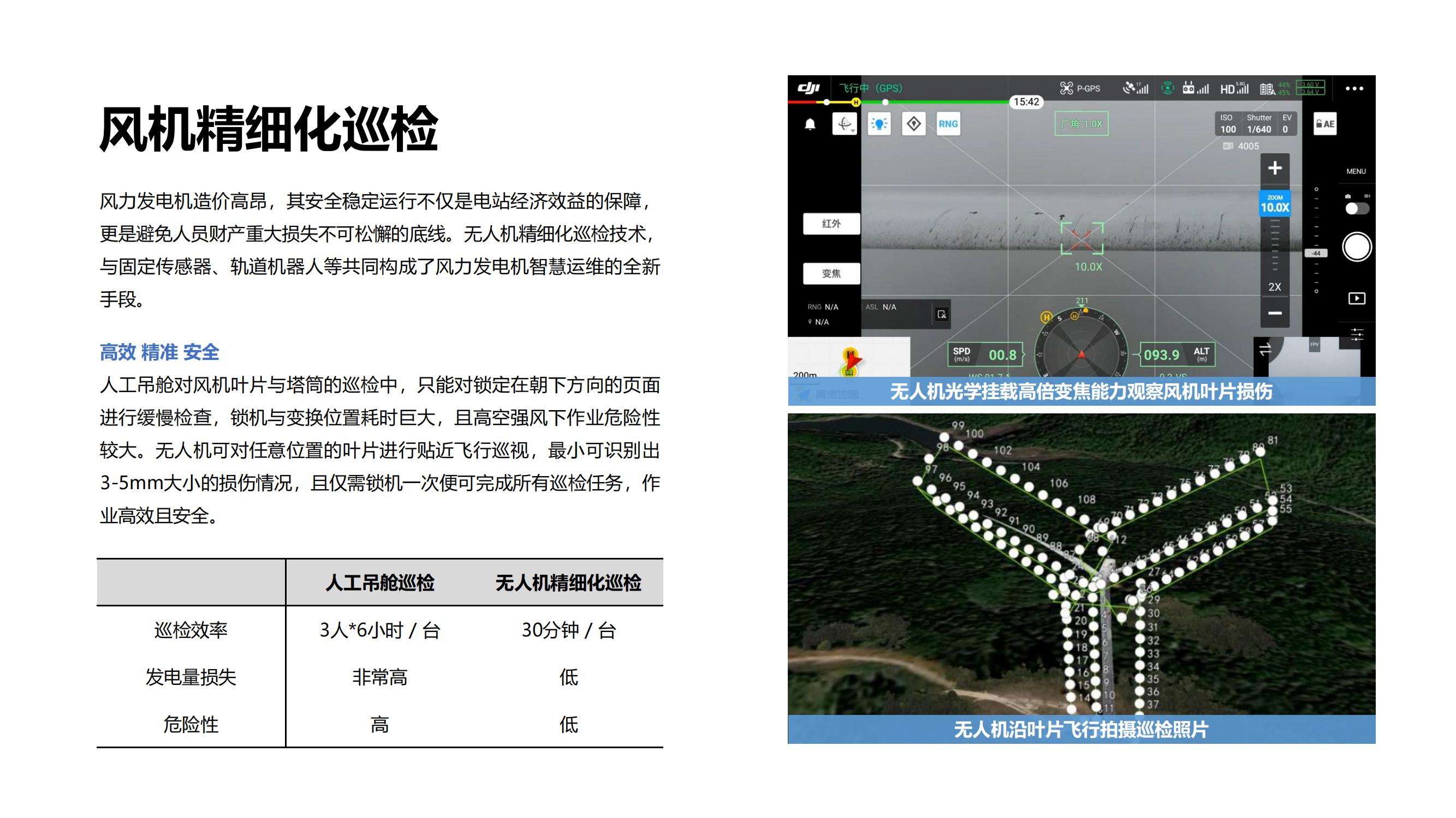 大疆行业应用：迈向智慧运维新阶段_13