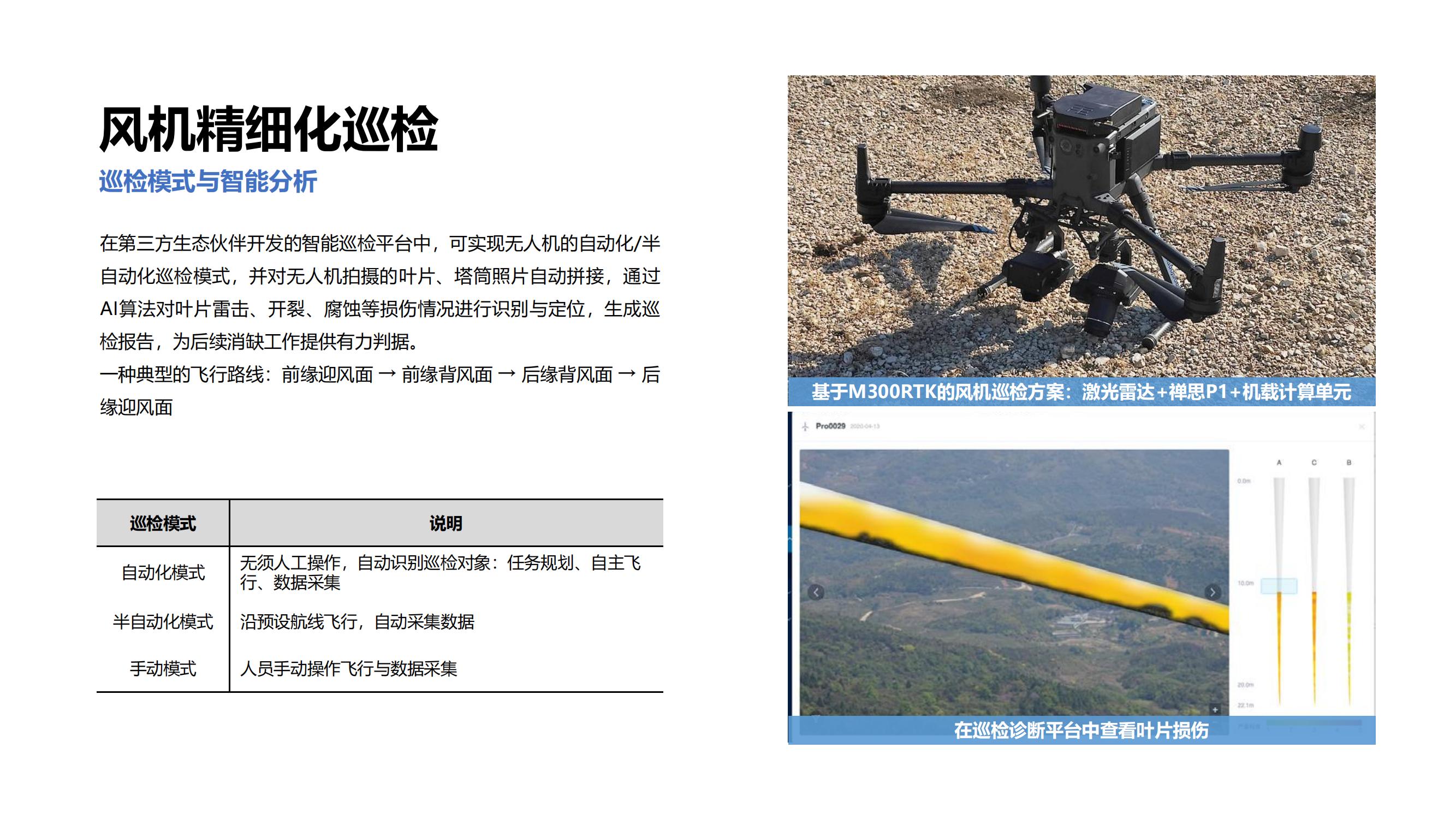 大疆行业应用：迈向智慧运维新阶段_14